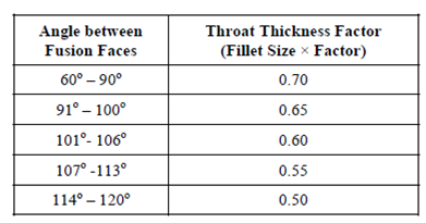 457_Throat Thickness of Fillet Weld.png